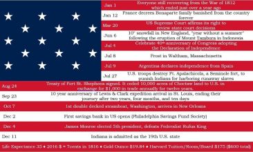 1816 U.S. flag edited to show the years events for the Bicentennial Celebration of the Cultivated Cranberry, Dennis, Massachusetts.